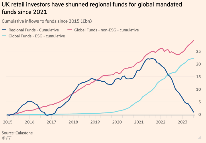 UK GDP